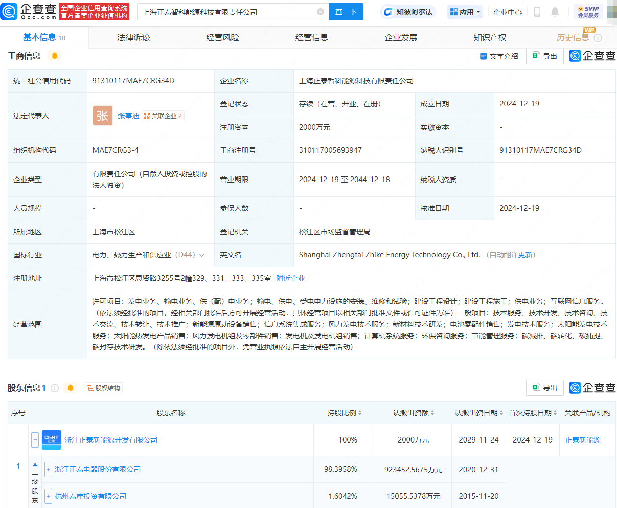 正泰電器新設能源科技公司<strong></p>
<p>電器銷售公司
</strong>,業(yè)務覆蓋發(fā)電及電池零配件銷售:電器銷售公司